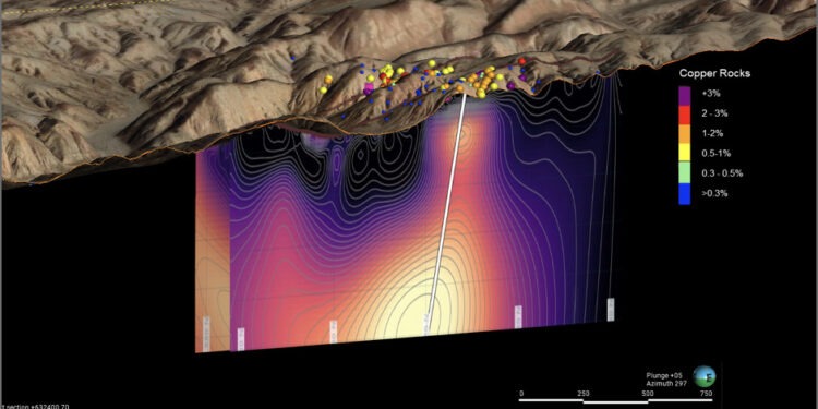 Inversión IP 3D en la línea central 632200E que muestra una anomalía cargable 3 veces los niveles de fondo, por debajo de la mineralización de cobre en la superficie. Se muestra el pozo de perforación propuesto.