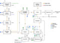 Figura 1. Diagrama que muestra el proceso de la tecnologia de Open-pit en Mineria