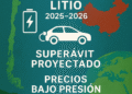 Mercado del litio: proyecciones 2025-2026