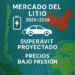 Mercado del litio: proyecciones 2025-2026