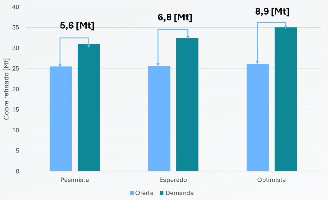 Créditos: GEM Mining Consulting