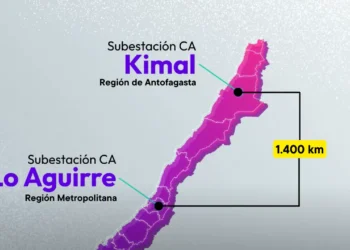 récord histórico de inversión