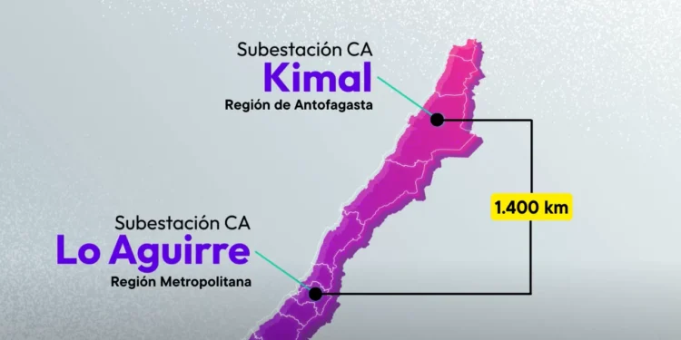 récord histórico de inversión