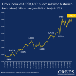 Grafico oro