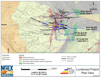 Plan de Perforación geologica de Lunahuasi Febrero 2026 (CNW Group/NGEx Minerals Ltd.)
